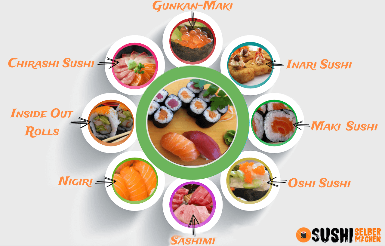 Welche Sushi Arten gibt es?